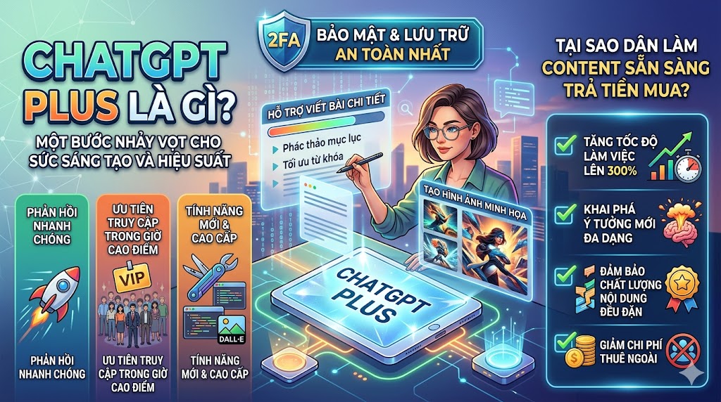 ChatGPT Plus Là Gì? Tại Sao Dân Làm Content Sẵn Sàng Trả Tiền Mua?
